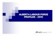 Alberta Labour Force Profiles - 2006...Employment Rate 59.7% 70.8% Unemployment Rate 2.5% 3.4% Alberta Older Workers Labour Force Statistics, 2006 Source: Statistics Canada Labour