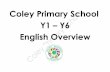 Coley Primary School Y1 Y6 English Overview · English Genre: Finding Tale Text: Little Red Hen Focus: Setting Genre: Recount Text: Our Local Walk Genre: Journey Story Text: Take
