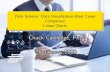 Data Science: Data Visualization Boot Camp Comparison ...ccartled/Teaching/2020... · Data Science: Data Visualization Boot Camp Comparison Linear Charts Chuck Cartledge, PhDChuck