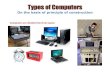 Types of Computerscms.gcg11.ac.in/attachments/article/102/types of cmp.pdf · Types of Computers On the basis of principle of construction Computers are divided into three types: