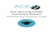ACE Nursing Intake Summary Report - Home - TAS · Canterbury DHB 77 1 1 79 81.9% Capital & Coast DHB 9 2 0 11 50.0% Counties Manukau DHB 25 2 2 29 37.9% Hawke's Bay DHB 14 1 0 15