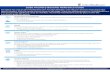 2020 Ancillary Benefits Reference Guide...2020 Ancillary Benefits Reference Guide See below for a list of all UnitedHealthcare’s Ancillary enefits. lick the icon to learn more about