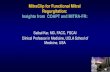 MitraClip for Functional Mitral Regurgitation: …...1. Saibal Kar Cedars-Sinai Medical Center, Los Angeles, CA n=46 2. Scott Lim University of Virginia, Charlottesville, VA n=30 3.