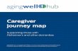 Caregiver journey map - AgingWell Hub · A persona is a composite character that represents a segment of people. Based in research, the persona may contain a name, quotes, characteristics,