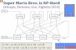 Super Mario Bros. is NP-Hardcourses.csail.mit.edu/6.892/spring19/lectures/L06_images.pdf · Minesweeper is CoNP-Complete [Scott, Stege, van Rooij 2011] split gadget. crossover gadget.