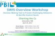 SWIS Overview Workshop - LCSC · 2017-04-24 · o Swift at SWIS Training o Coaching teams to use SWIS data for decision making (3+ meetings first year) o Follow-up Readiness Review