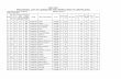 DSC 2012 PROVISIONAL LIST OF CANDIDATES FOR … · rk tet_weig htage total_m ark rank medium : telugu area : plain area dsc 2012 provisional list of candidates for verification of