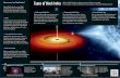 How can we ‘see’ black holes? Types of black holesserviastro.am.ub.edu/twiki/pub/ServiAstro/ExpoUniversFoscEN/08_B… · How can we ‘see’ black holes? Artistic impression