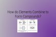How do Elements Combine to Form Compounds?€¦ · All the compounds that exist on Earth are built from elements •118 elements are on the periodic table; only 80 commonly form compounds