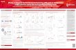 Poster #3256 RTX-224, an Allogeneic Red Cell Therapeutic … · 2020-05-29 · In Vitro and In Vivo Activity and a Favorable Preclincal Safety Profile Anne-Sophie Dugast, Enping Hong,