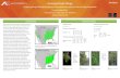 Surviving Climate Change #analyticsx - Sas Institute · 2017-11-28 · Surviving Climate Change Comparing drought & fungicide response in two riparian tree species for use in ecological