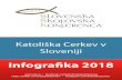 Infogra ka 2018 - Slovenska škofovska konferenca 2018_SLO.pdf · 2.549 105 0.130.899,80 župnijskih in obmoënih Karitas prostovoljcev prostovoljnega otrok in starejših je letovalo