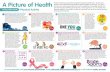 A Picture of Health - Tameside & Glossop · the car for other modes of transport could help you build physical activity into your daily routine and leave the traffic jams behind at
