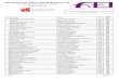 FEI Endurance Riders'World Ranking ListRank Horse Rider NF Total Points FEI Endurance Riders'World Ranking List For Registered Riders and Horses Supported by Junior / Young Riders