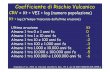 Coefficiente di Rischio Vulcanico151.100.51.154/sites/default/files/allegati/Laboratorio 1 - Studiare i... · M. Lustrino - Vulcani. Roma DST 4 novembre 2016 Coefficiente di Rischio