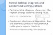 Partial Orbital Diagram and Condensed Configurations...Categories of Electrons Inner (core) electrons: are those an atom has in common with the previous noble gas and any completed