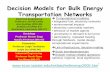 Decision Models for Bulk Energy Transportation Networks• LEAP (Long-range Energy Alternatives Planning) • MARKAL (MARKet ALlocation) • MESSAGE (Model for Energy Supply Strategy