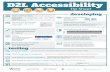 D2L Accessibility Tip Sheet · elearning.openlcc.net LCC eLearning. 517.483.1839. lcc_elearning@lcc.edu LCC Help Desk. 517.483.5221. Use NVDA to check screen-reader compatibility.
