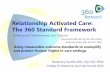 Relationship Activated Care: The 360 Standard Framework · Activating Restoring Developing Communicating Enriching Releasing Empathising ... where: -people want to live -staff enjoy