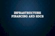 INFRASTRUCTURE FINANCING AND SDCS - Salem · 12/18/2017  · INFRASTRUCTURE FINANCING Economic Perspectives of SDCs • Developer • Infrastructure • Home builder/home owner Financing