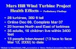 Mars Hill Wind Turbine Project Health Effects · Mars Hill Wind Turbine Project Health Effects – Preliminary Findings Symptoms Survey Results Hopelessness “ Nobody will help us
