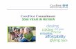 2008 Contributions CFMI NCA Giving DISB Req MT (2) · Baltimore County Department of Aging 5K/1M Run/Walk $15,000 ... Family Medicine Education Consortium Integrating Mental Health