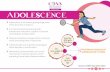 Birth to Adolescence Data 2 Action ADOLESCENCE - Anemia Mukt … · 2019-12-02 · Nutrition during adolescence should meet the following objectives: To provide adequate nutrition