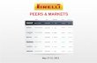 PEERS & MARKETS · 03.06.2013 - Pirelli Investor Relations, Competitive and Business Insight 6 Tyre Sector Evaluation Multiples CONSENSUS PEERS TYRE MARKET MULTIPLES AT 03/06/2013
