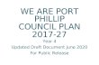 City of Port Phillip Councillors€¦ · Web viewThe City of Port Phillip has three wards, each represented by three elected councillors. The Councillors were elected to the City