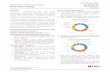 DBS Solutions Q2 2020: Fund Insights Pierre DeGagné, CFA … · 2020-05-05 · DBS Solutions Q2 2020: Fund Insights Multi-Asset Strategy Overview We are in unprecedented times with