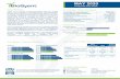BioSyent August Corporate Factsheet-1 · Corporate Fact Sheet BioSyent’s Products Domestic Market Marketed Products Approved Approved Products (not Marketed) 8 International Market