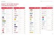 BRANDZ™ TOP 50 MOST VALUABLE LATIN …...TOP 50 MOST VALUABLE LATIN AMERICAN BRANDS 2017 BRANDZ TOP 50 MOST VALUABLE LATIN AMERICAN BRANDS 2017 # Brand Brand Value (US$ Mil.) Brand