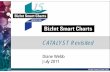 CATALYST Revisited · BizInt Smart Charts 2011 Presentation (beyond PowerPoint) C tC ome to our table to learn more! BizInt Smart Charts 2011. BizInt Smart Charts software helps you