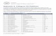 MTB Final Report Appendix D. Category III Petitions · 2017-08-08 · Cyprosulfamide Isoxaflutole FOE 5043 hydroxy Huskie herbicide 1,2,4-Triazole Oxadiazon Plastic ornamentation