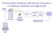 Diapositiva 1stclassi.altervista.org/Dispense/ASP_ASPX.pdf · –Classic ASP / ASP.NET Web Forms / ASP.NET MVC / ASP.NET Web Pages / ASP.NET API / ASP.NET Core ... sono spesso da