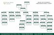 DEAN OF STUDENTS... · DOS - Updated Org Chart V5 - Dec2018 Created Date: 12/4/2018 9:46:57 AM ...