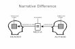Narrative Analysis in Media Studies - Masonsan Difference.pdfNarrative Conflict –(NCD) Fighting between two people or groups or items. Title Narrative Analysis in Media Studies Author