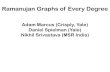 Adam Marcus (Crisply, Yale) Daniel Spielman (Yale) Nikhil …cs.yale.edu/homes/spielman/TALKS/erdos3raman.pdf · 2014-05-27 · Nikhil Srivastava (MSR India) Expander Graphs Sparse,