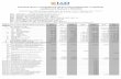 Polročná správa o hospodárení správcovskej spolo nosti s … · 2017-01-03 · Polročná správa o hospodárení správcovskej spoločnosti s majetkom v podielových fondoch