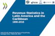 Revenue Statistics in Latin America and the Caribbeanconferencias.cepal.org/politica_fiscal/Jueves 23... · Argentina Cuba Source: OECD/ECLAC/CIAT/IDB (2017), Revenue Statistics in