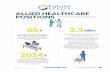 WHERE THE FUTURE OF CAREBEGINS ALLIED HEALTHCARE … · 2020-08-05 · ALLIED HEALTHCARE POSITIONS ARE THESE WORKERS IN DEMAND? 65 K There’s an annual demand of 65K+ allied healthcare