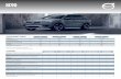 XC90 WEB - Volvo Cars · 2019-10-16 · Mid Leve l Aluminium 1 Trasera Nubuck R-Desig n Deportivo con Paddle shift High Leve Metal Mesh 2 Trasera Nap Madera BlackAsh 2 360º Venti