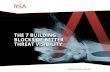 THE 7 BUILDING BLOCKS OF BETTER THREAT VISIBILITY RSA NetWitness Suite... · To have a fighting chance against the next cyber threat to your organization, there’s one ... Cybersecurity