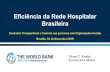 Eficiência da Rede Hospitalar Brasileira · 2016 1.80 2.00 2.30 2.70 2.50 2.20 3 0.00 0.50 1.00 1.50 2.00 2.50 3.00 3.50 os Hab. Leitos per 1,000 hab. Media Brasil OMS 308 976 509