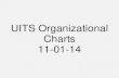 UITS Organizational Charts 11-01-14 · Human Capital Management Recruiting So U lu I t T io S ns (HCM) UITS Organizational Charts 11-01-2014 14 Angie Wisniewski Computer Manager Student