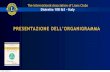 PRESENTAZIONE DELL’ORGANIGRAMMANicola Centofanti LC Cremona Stradivari Riccardo Del Fanti Leo Club Piacenza la Primogenita Patrizia Cottino LC Vigevano Sforzesco addetti di circoscrizione: