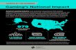 GAMING BY THE NUMBERS Gaming’s National Impact · Maryland Maryland is home to commercial gaming operators that support jobs for more than 15,000 Marylanders and $962.2 million