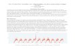 Der Twitterbot Vanellus zur vollständigen Analyse ...godotfinance.com/Vanellus/pdf/VanellusV029.pdf · Der Twitterbot Vanellus zur vollständigen Analyse deutschsprachiger Tweets