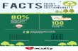 FACTS ABOUT ACUITY'S SUSTAINABILITY savings in electricity … · 2017. 4. 20. · FACTS ABOUT ACUITY'S SUSTAINABILITY savings in electricity 108 tons of paper and cardboard recycling.