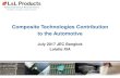 Composite Technologies Contribution to the Automotive. Composite... · Why use Composites in Automotive? 07/07/2017 16 Provide high strength and good crash worthiness with much lower